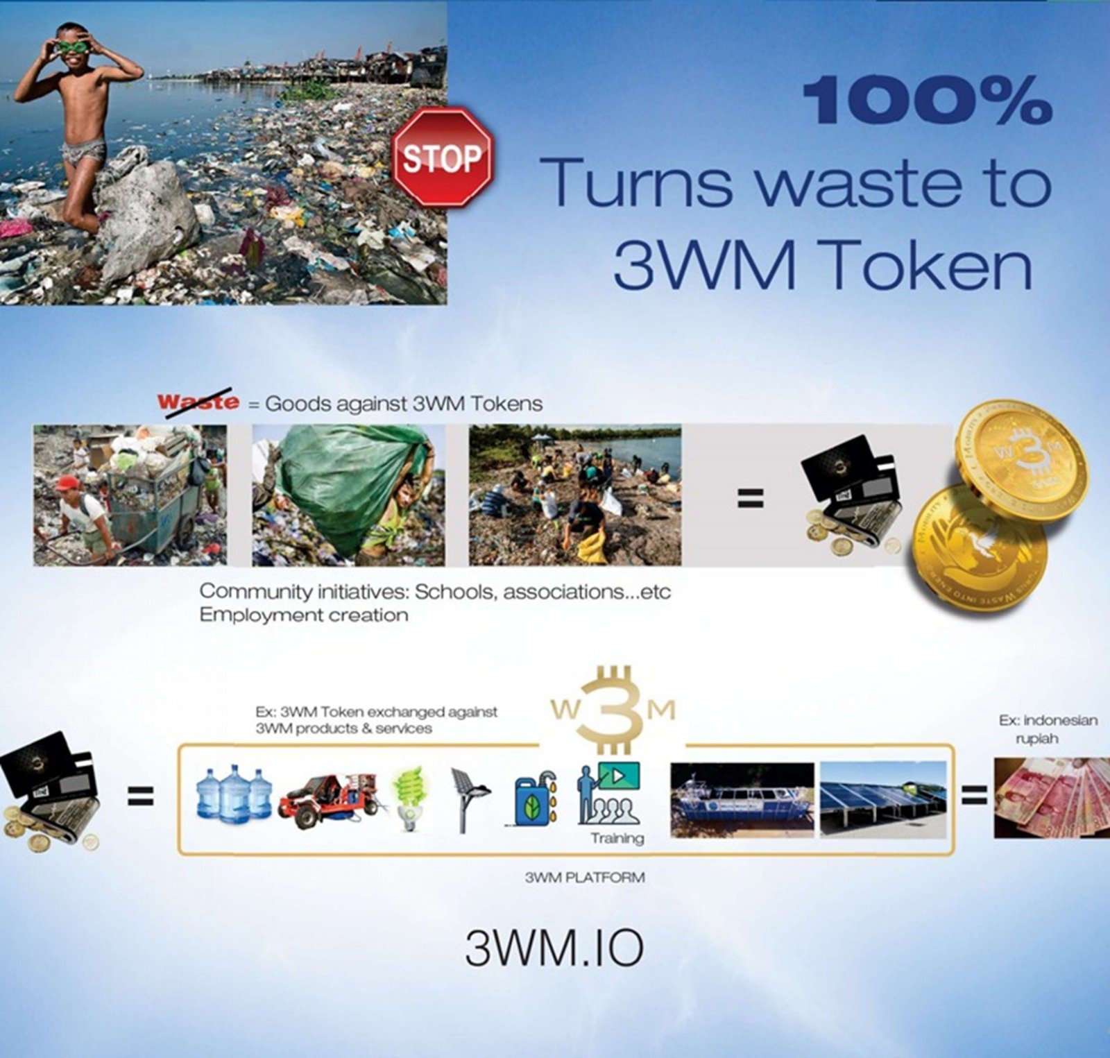 Collecte de déchets pour un futur durable