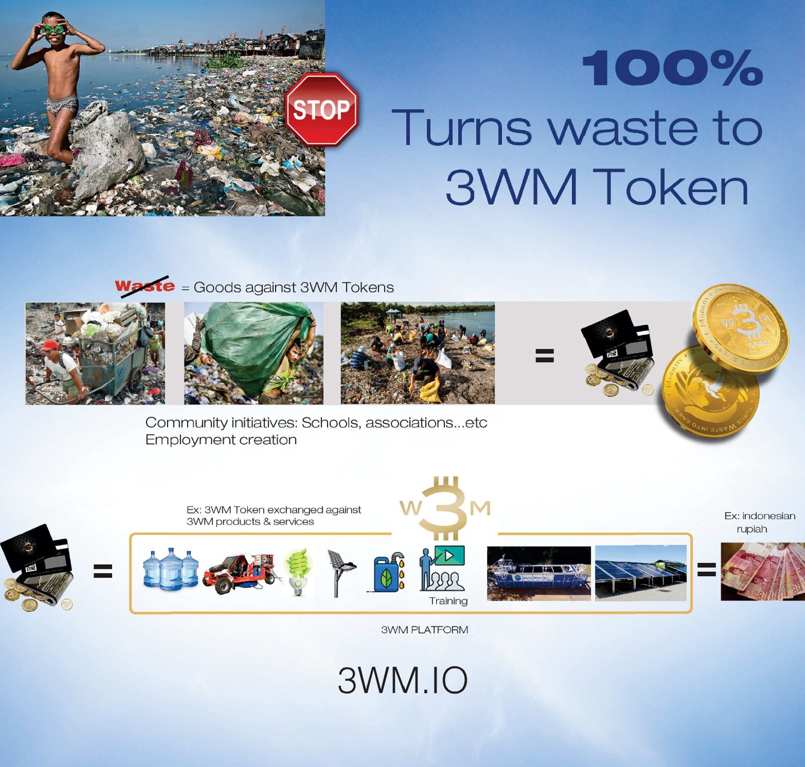 Collecte de déchets pour un futur durable